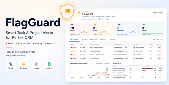 FlagGuard — Rule Engine & Smart Alerts for Perfex CRM