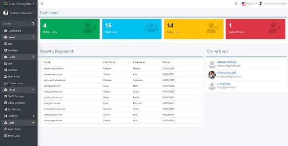 User Management