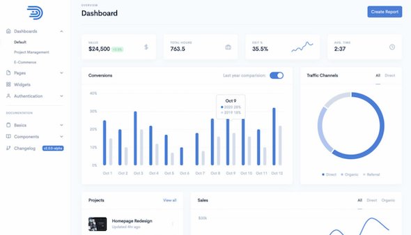 Dashkit – Admin & Dashboard Template (Dark/Light)