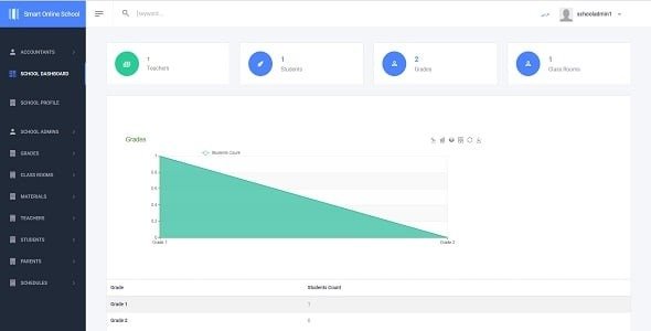 Online School & Live Class & Accounting .Net core 7 + Full source code