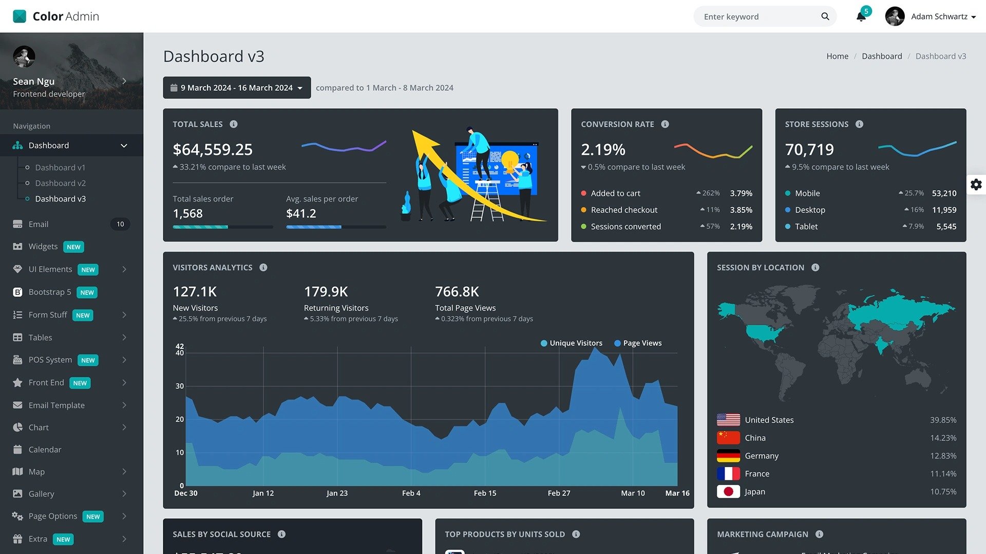 Color Admin - 6 Admin Template + 5 Frontend